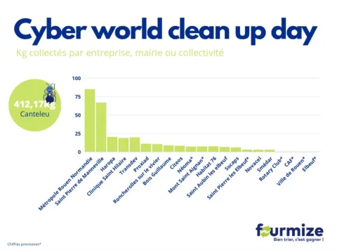 CYBER  WORLD CLEAN UP DAY